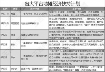 地摊经济背后的数字化 摊位还在地上但经营已经在云上