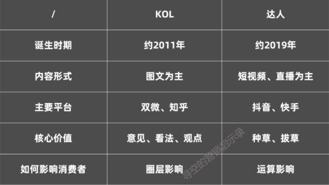 电服牛选：电商资讯，电商培训、电商运营,,广告营销,寻空的营销启示录,影响力,营销