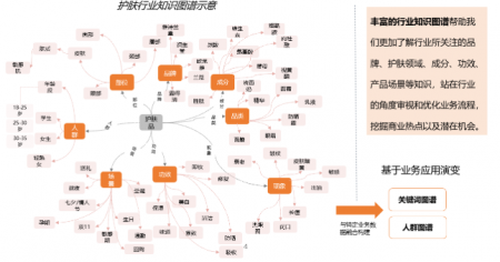 618期间销售额同比提升76%：知识图谱和数据科学很关键