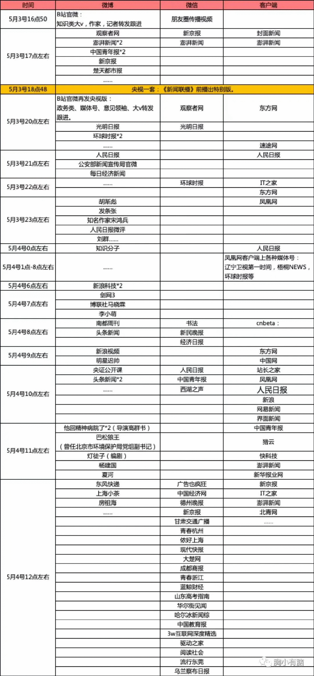 电服牛选：电商资讯，电商培训、电商运营,,广告营销,梅花网,social营销案例,案例分析,案例