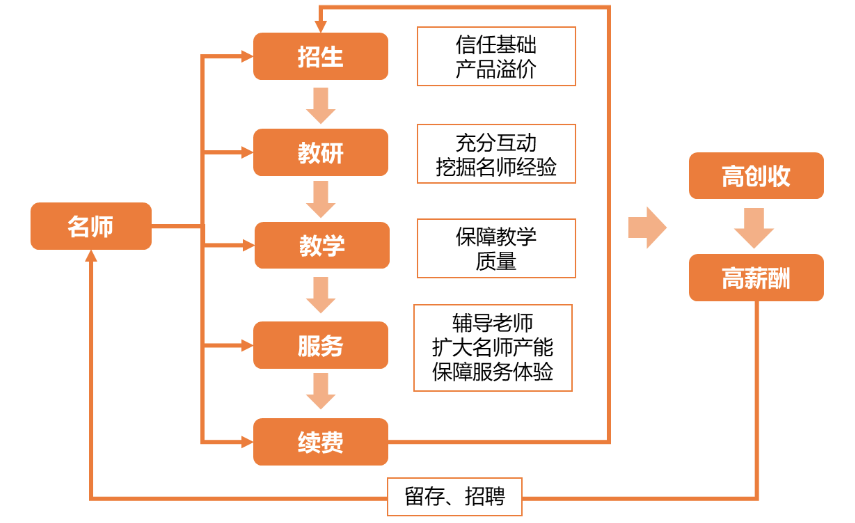 电服牛选,用户运营,增长阿泽,用户增长,用户运营