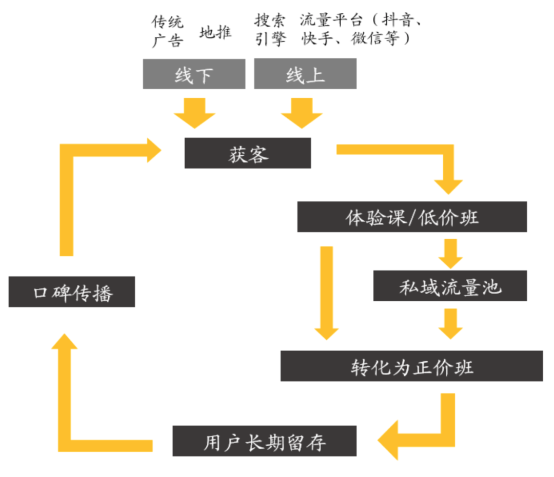 电服牛选,用户运营,增长阿泽,用户增长,用户运营