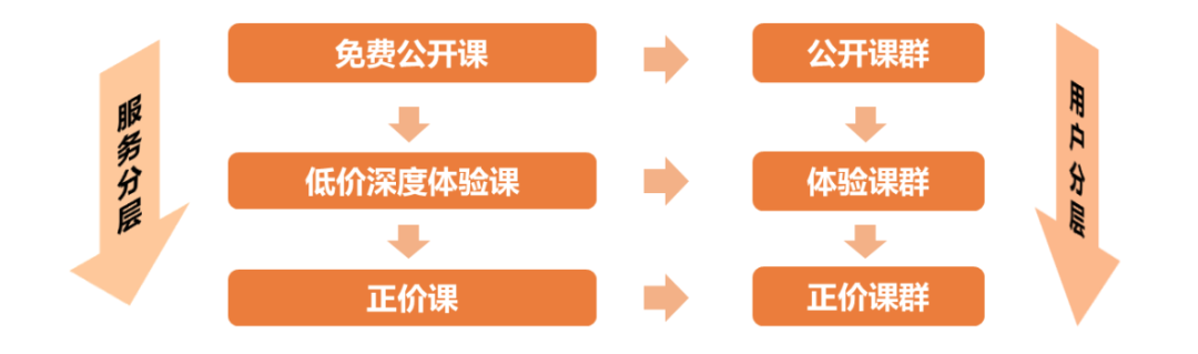 电服牛选,用户运营,增长阿泽,用户增长,用户运营