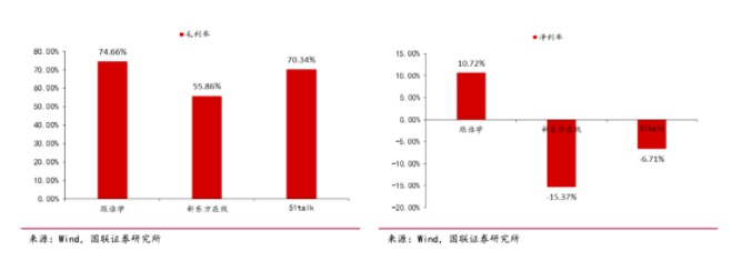 电服牛选,用户运营,增长阿泽,用户增长,用户运营