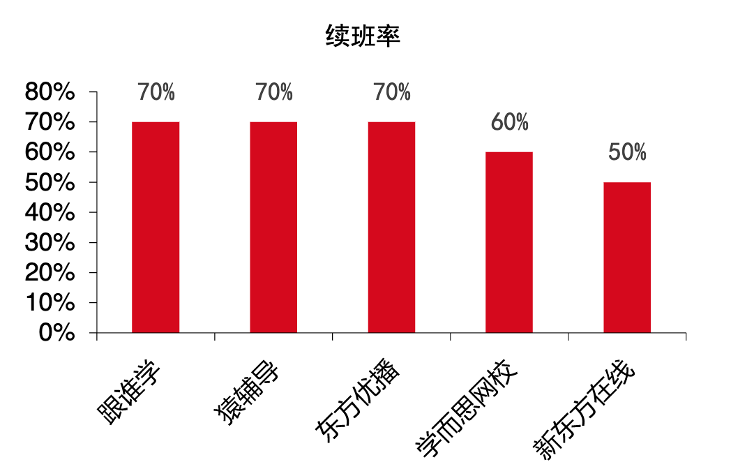 电服牛选,用户运营,增长阿泽,用户增长,用户运营