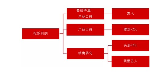 电服牛选：电商资讯，电商培训、电商运营,,广告营销,麋鹿先生Sky,策略,传播,营销