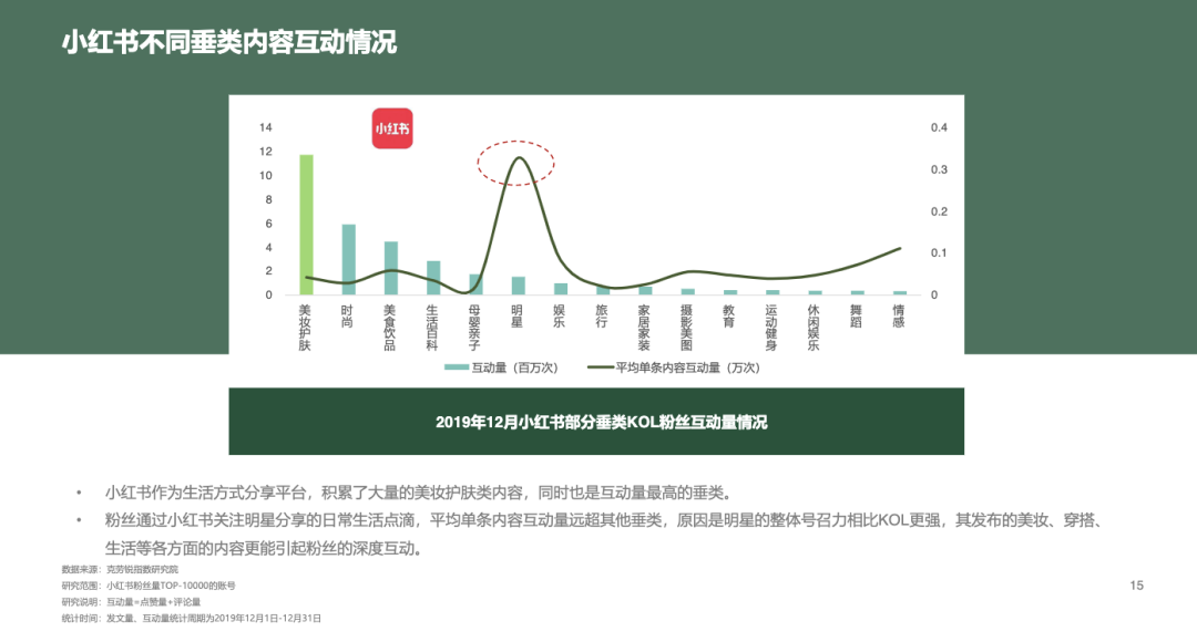 电服牛选：电商资讯，电商培训、电商运营,,广告营销,麋鹿先生Sky,策略,传播,营销