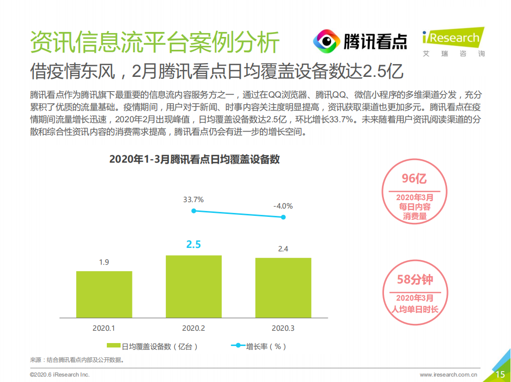 电服牛选：电商资讯，电商培训、电商运营,,信息流,DoMarketing-营销智库,推广,投放