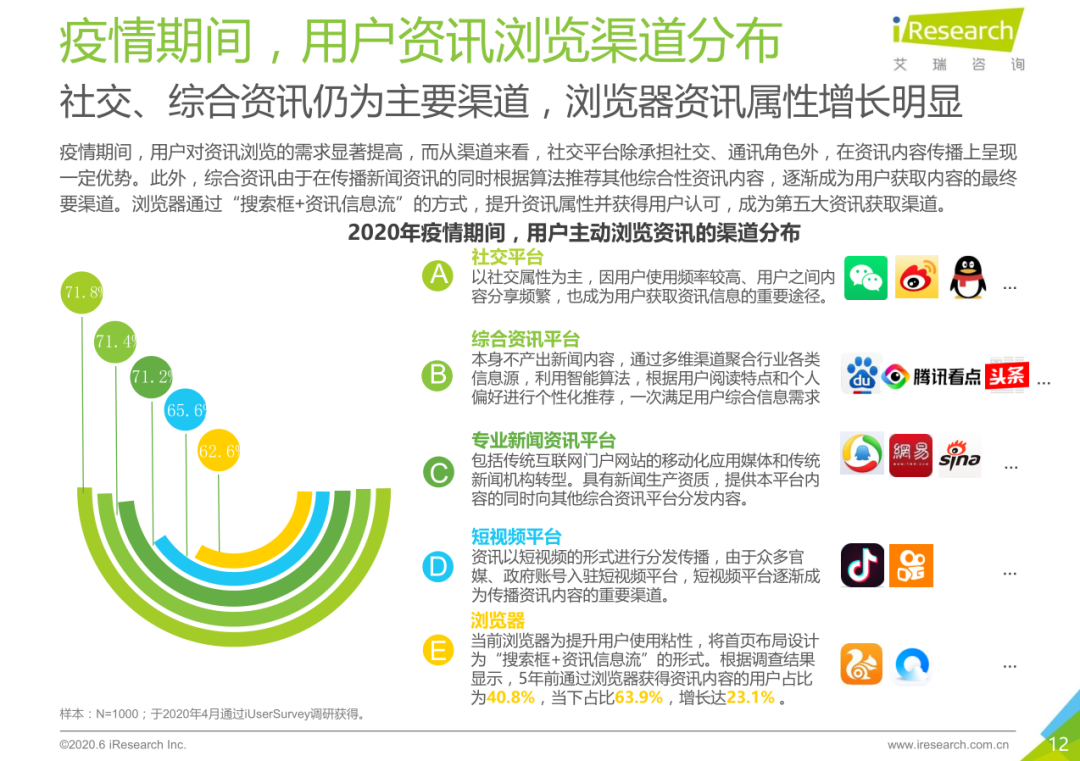 电服牛选：电商资讯，电商培训、电商运营,,信息流,DoMarketing-营销智库,推广,投放