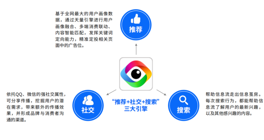 电服牛选：电商资讯，电商培训、电商运营,,信息流,DoMarketing-营销智库,推广,投放