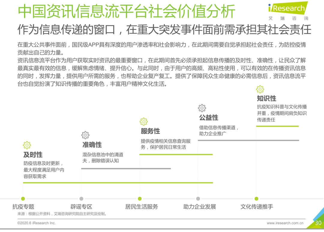 电服牛选：电商资讯，电商培训、电商运营,,信息流,DoMarketing-营销智库,推广,投放