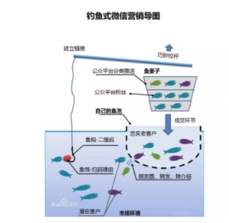 电服牛选,用户运营,运营深度精选,案例分析,社群运营,用户增长