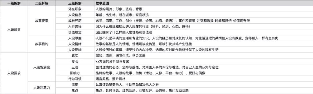 电服牛选,用户运营,运营深度精选,案例分析,社群运营,用户增长