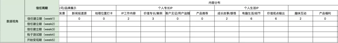 电服牛选,用户运营,运营深度精选,案例分析,社群运营,用户增长