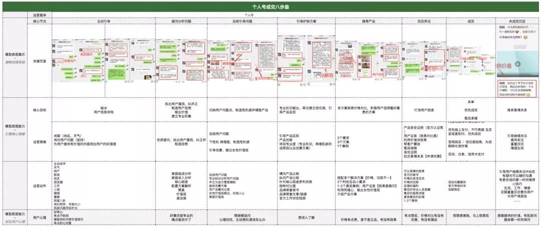 电服牛选,用户运营,运营深度精选,案例分析,社群运营,用户增长