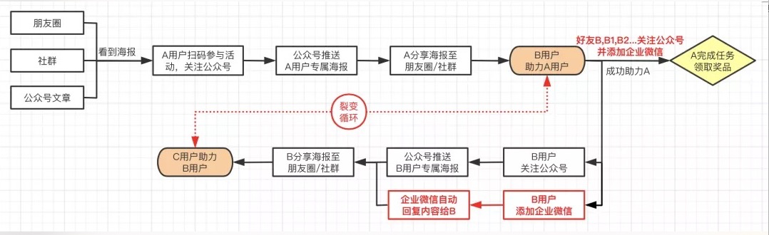 电服牛选,用户运营,运营深度精选,案例分析,社群运营,用户增长