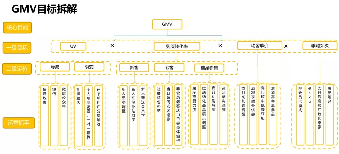 电服牛选,用户运营,运营深度精选,案例分析,社群运营,用户增长