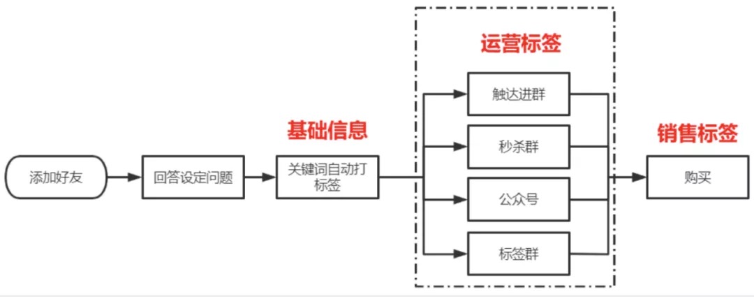 电服牛选,用户运营,运营深度精选,案例分析,社群运营,用户增长