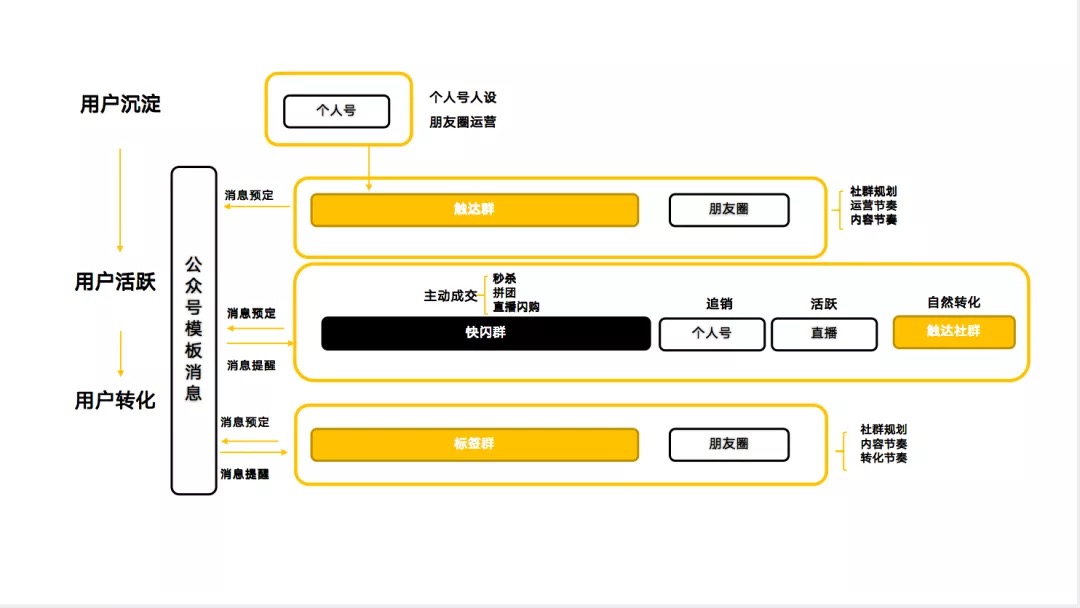 电服牛选,用户运营,运营深度精选,案例分析,社群运营,用户增长