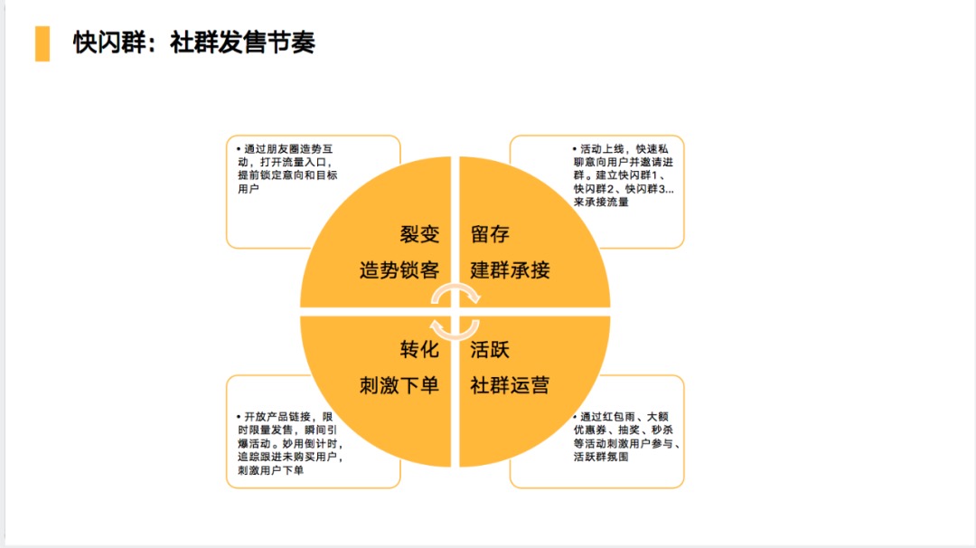 电服牛选,用户运营,运营深度精选,案例分析,社群运营,用户增长