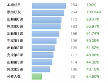 电服牛选,用户运营,运营深度精选,案例分析,社群运营,用户增长