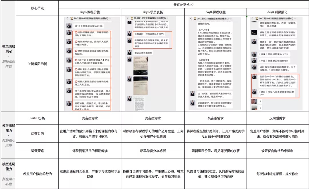 电服牛选,用户运营,运营深度精选,案例分析,社群运营,用户增长