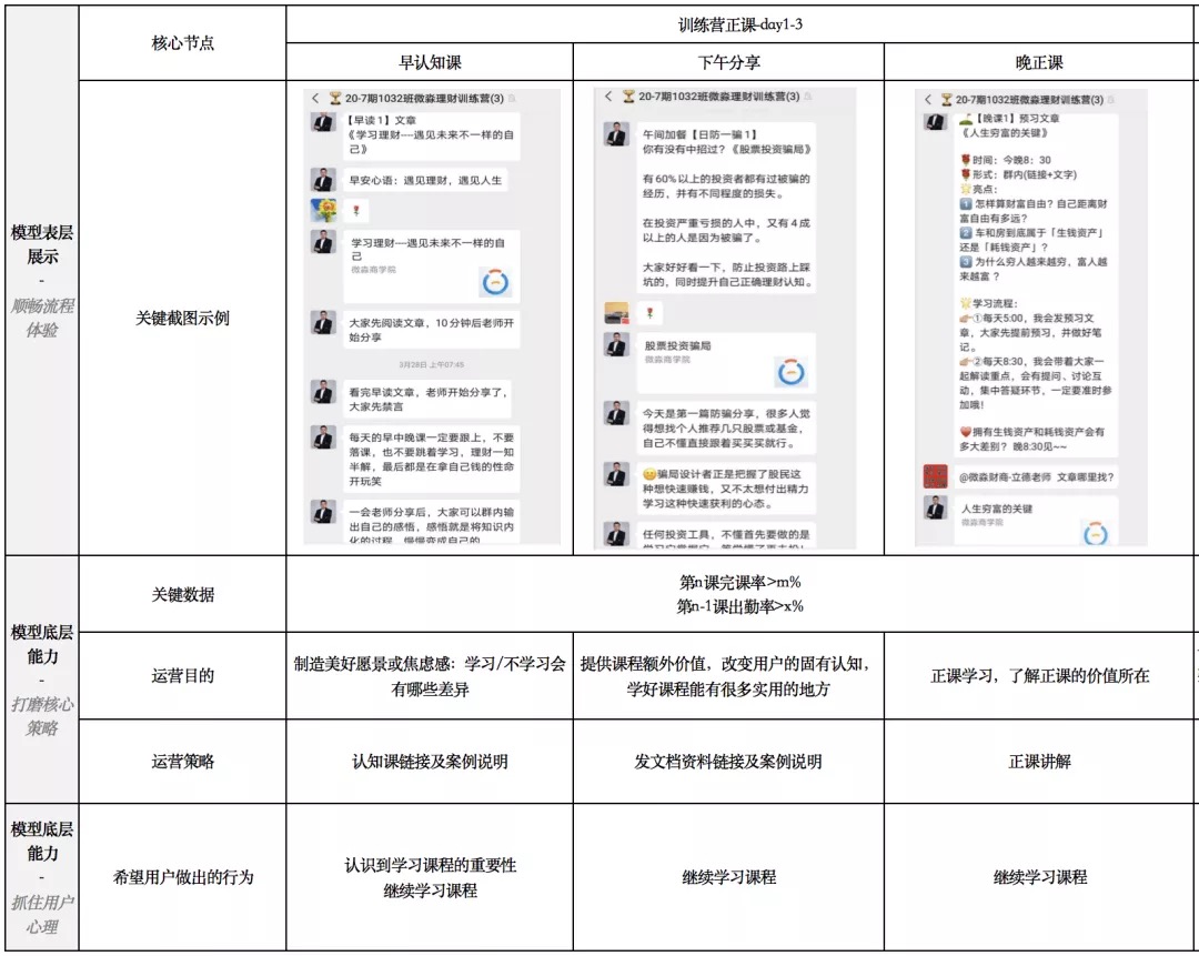 电服牛选,用户运营,运营深度精选,案例分析,社群运营,用户增长