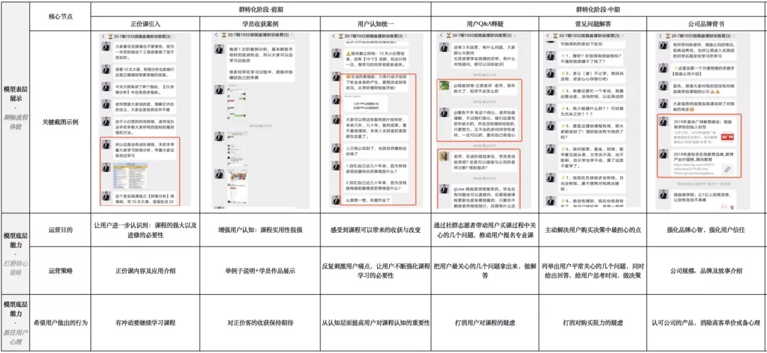 电服牛选,用户运营,运营深度精选,案例分析,社群运营,用户增长