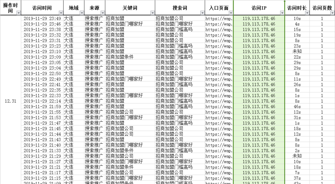 电服牛选：电商资讯，电商培训、电商运营,,SEM,艾奇SEM,点击率,账户,案例分析