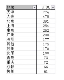 电服牛选：电商资讯，电商培训、电商运营,,SEM,艾奇SEM,点击率,账户,案例分析