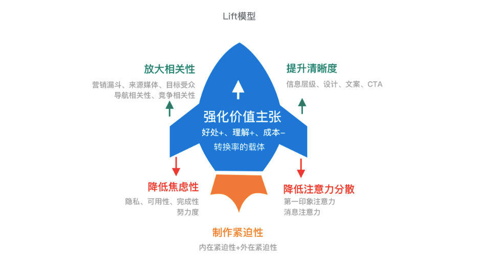 电服牛选,用户运营,秋叶大叔,增长,拉新,拉新,裂变,用户运营