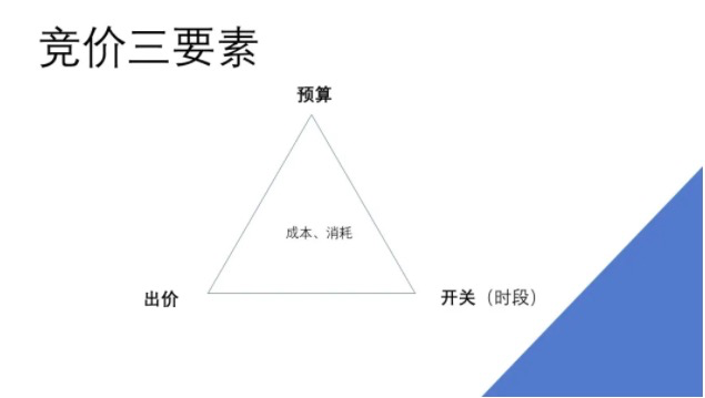 电服牛选：电商资讯，电商培训、电商运营,,信息流,宁阿姨,投放,信息流渠道