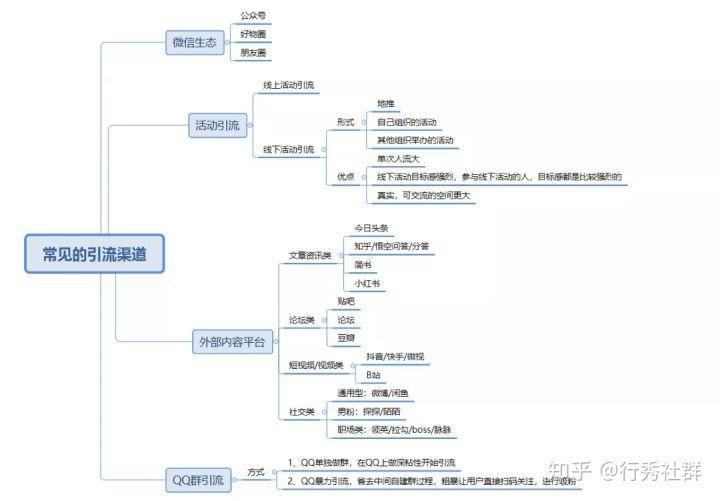 电服牛选：电商资讯，电商培训、电商运营,,广告营销,行秀,定位,用户研究,运营规划,营销