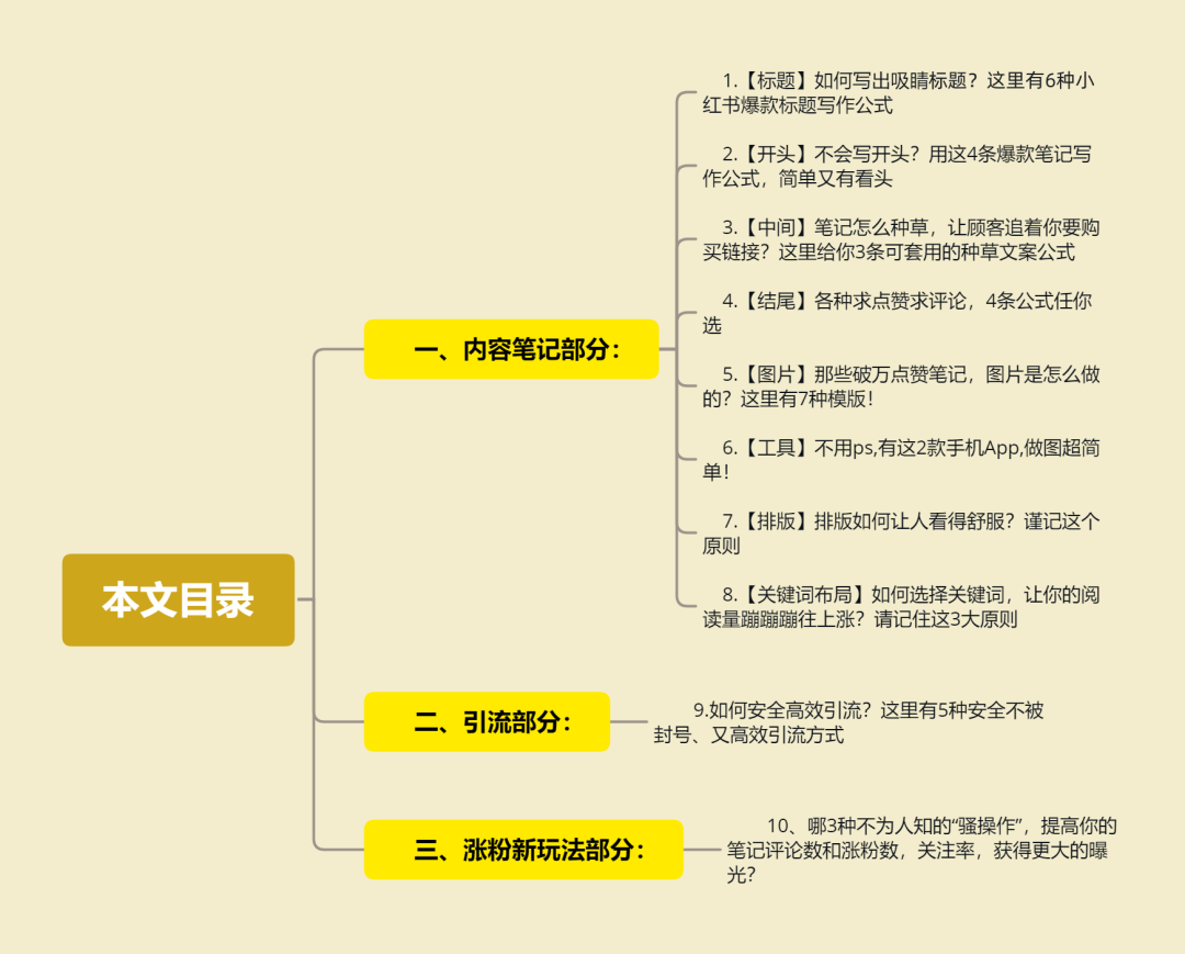 鸟哥笔记,新媒体运营,坤龙老师,抖音,新媒体营销,案例分析