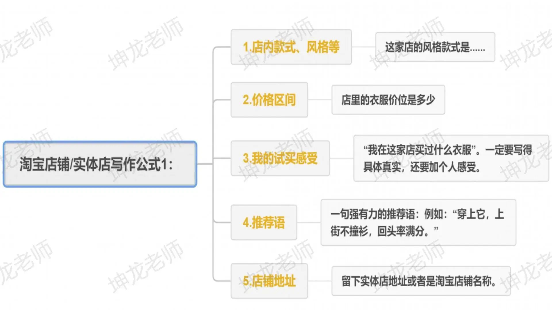 鸟哥笔记,新媒体运营,坤龙老师,抖音,新媒体营销,案例分析