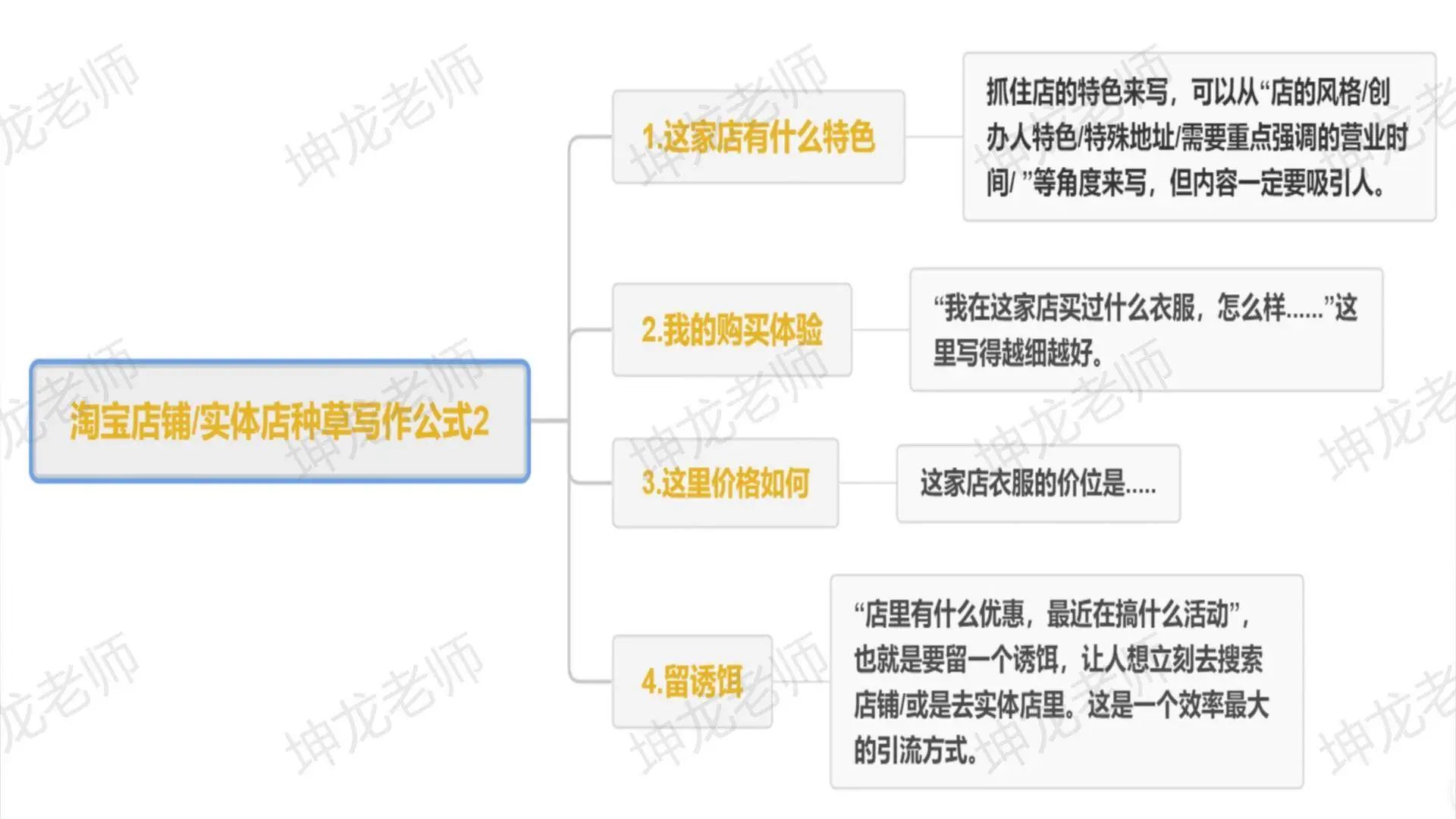 鸟哥笔记,新媒体运营,坤龙老师,抖音,新媒体营销,案例分析