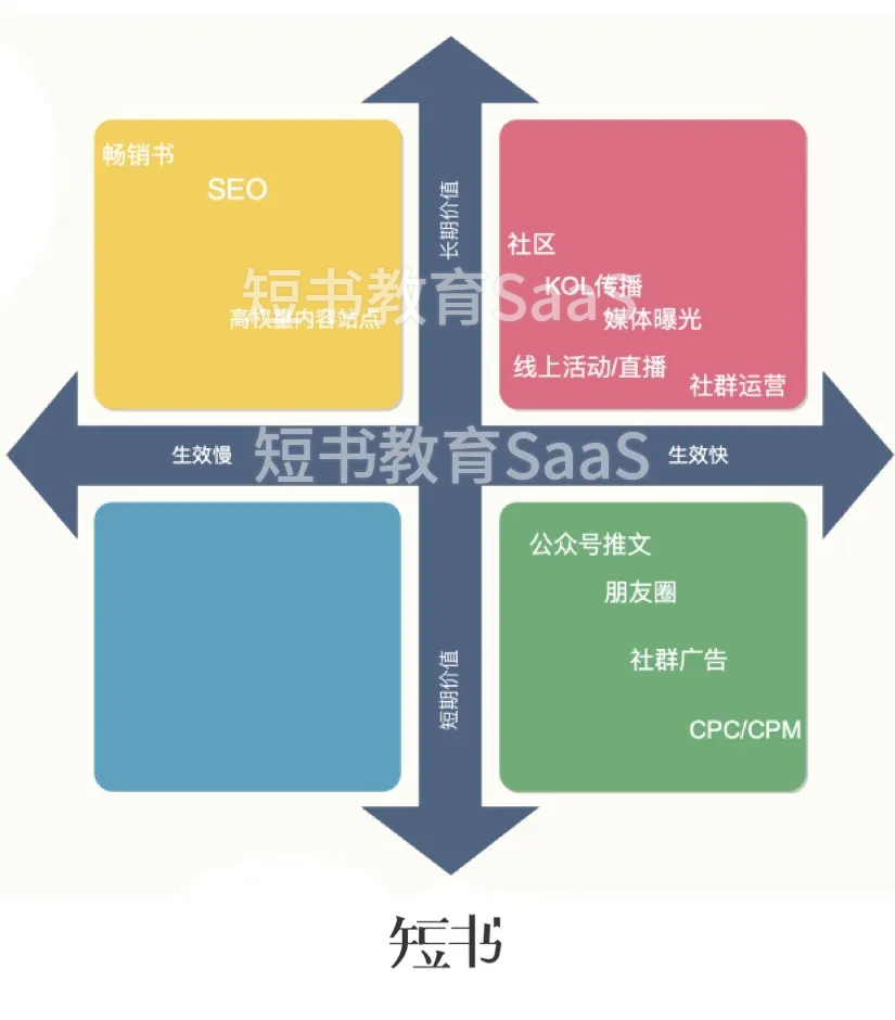 电服牛选：电商资讯，电商培训、电商运营,,广告营销,加玮·Oscar,朋友圈广告,传播,营销,品牌定位