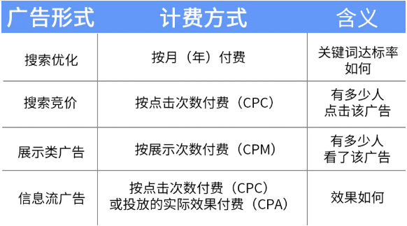 电服牛选：电商资讯，电商培训、电商运营,,广告营销,加玮·Oscar,朋友圈广告,传播,营销,品牌定位