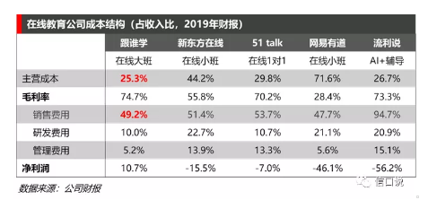 电服牛选：电商资讯，电商培训、电商运营,,广告营销,加玮·Oscar,朋友圈广告,传播,营销,品牌定位