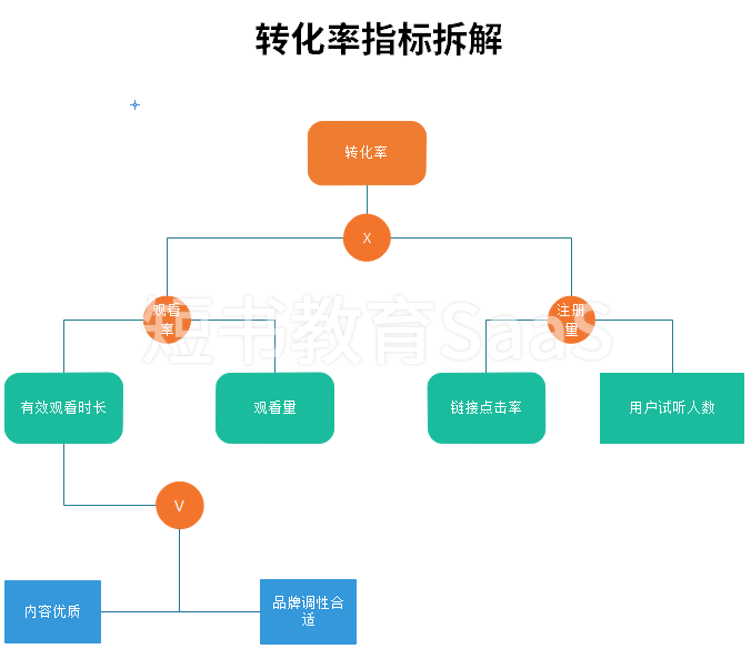 电服牛选：电商资讯，电商培训、电商运营,,广告营销,加玮·Oscar,朋友圈广告,传播,营销,品牌定位