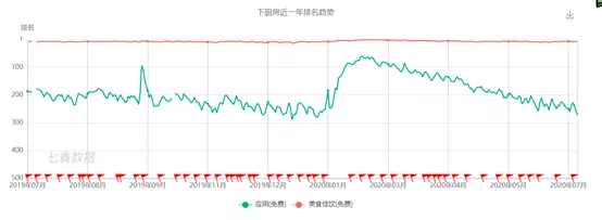 电服牛选,用户运营,卫夕,社交,内容运营,社群运营,社区