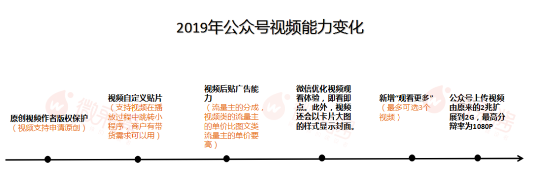 电服牛选,新媒体运营,微果酱,视频工具,短视频,公众号