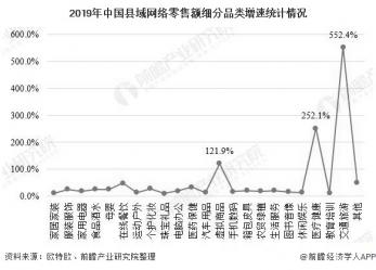 2020年中国县域电子商务行业发展现状分析