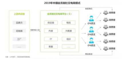 盈聚文化阿里、京东激战“社交电商”，全民带货哪家强？