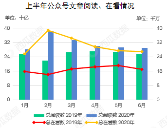 鸟哥笔记,新媒体运营,西瓜数据,公众号,微信