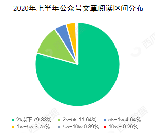 鸟哥笔记,新媒体运营,西瓜数据,公众号,微信