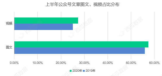 鸟哥笔记,新媒体运营,西瓜数据,公众号,微信