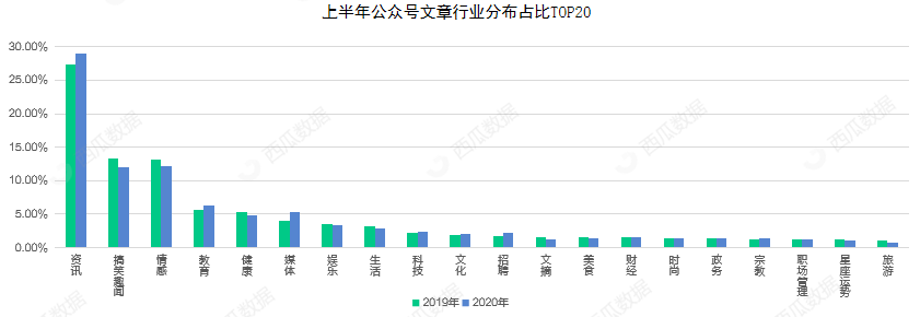 鸟哥笔记,新媒体运营,西瓜数据,公众号,微信