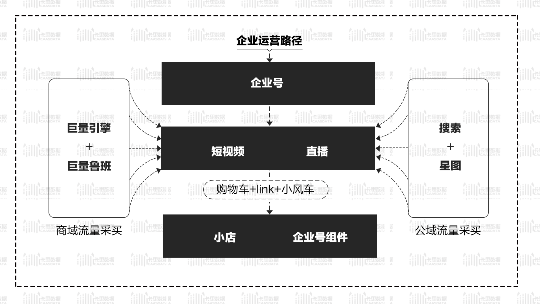 电服牛选,新媒体运营,卡思数据,总结,分享,抖音,新媒体营销