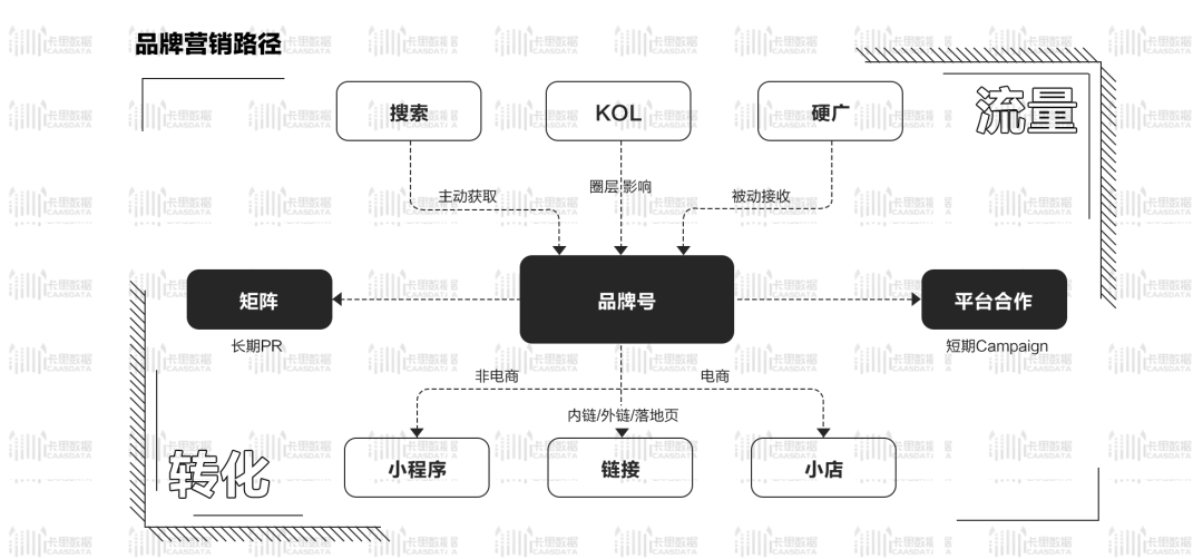 电服牛选,新媒体运营,卡思数据,总结,分享,抖音,新媒体营销